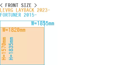 #LEVRG LAYBACK 2023- + FORTUNER 2015-